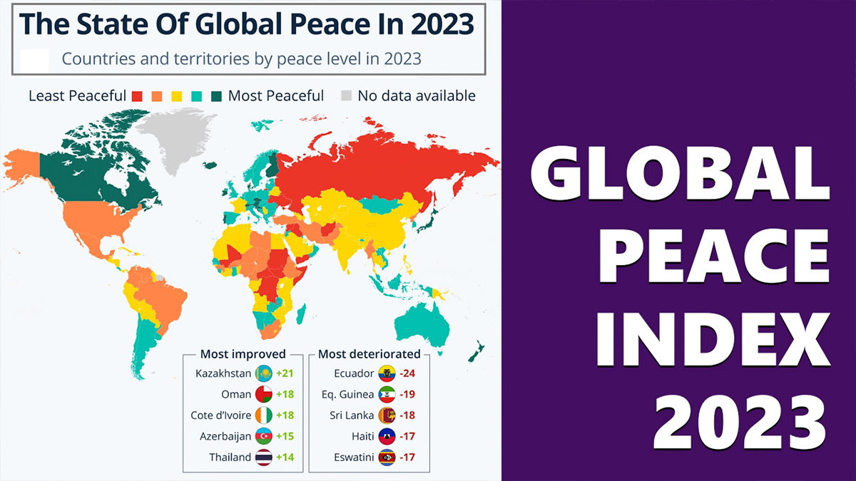 Indice De Paix Globale Haiti Au 129ème Rang Mondial